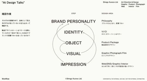 以产品设计思维重塑平面设计 黒野真吾的跨学科实践